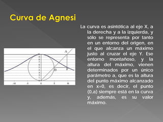 La curva es asintótica al eje X, a
la derecha y a la izquierda, y
sólo se representa por tanto
en un entorno del origen, en
el que alcanza un máximo
justo al cruzar el eje Y. Ese
entorno montañoso, y la
altura del máximo, vienen
determinados por un único
parámetro a, que es la altura
del punto máximo alcanzado
en x=0, es decir, el punto
(0,a) siempre está en la curva
y, además, es su valor
máximo.
 