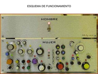 ESQUEMA DE FUNCIONAMIENTO 