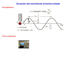 Asunto:  RV: Física    Ecuación del movimiento armonico simple         Para Ingenieros   :                                                                                                                                                          Para no ingenieros   :                            