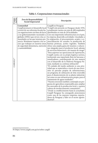 86
elizabeth duré / marielle palau
Tabla 1. Corporaciones transnacionalesCorpo-
ración
Área de Responsabilidad
Social Empresarial
Descripción
CARGILL55
Comunidad
Cargill promueve el desarrollo local
a través de sus referentes locales ha-
cia organizaciones sin fines de lucro
y no gubernamentales nacionales y
globales (ONG) que sirven a las co-
munidades en las que tenemos pre-
sencia. Brindamos soporte a los so-
cios que trabajan en nuestras áreas
de seguridad alimentaria, nutrición
y sustentabilidad.
Cargilll en Paraguay
“Cargill está presente en Paraguay desde 1978,
actualmente cuenta con más de 400 empleados
distribuidos en más de 20 localidades.
Con una importante infraestructura en el país,
la empresa desarrolla actividades vinculadas a
la originación, el procesamiento, acopio y co-
mercialización de cereales; la producción de
harinas proteicas, aceites vegetales. También
ofrece una amplia gama de insumos y solucio-
nes integrales para el productor local, además
de servicios financieros y de manejo de riesgo”.
“Para soportar sus operaciones de exportación,
Cargill cuenta con su propia logística naviera,
incluyendo una importante flota de barcazas y
remolcadores, contribuyendo de esta manera
con el desarrollo de la Hidrovía Paraguay-Pa-
raná, mediante su continua utilización”.
“El cuidado del medio ambiente es una prio-
ridad que se materializa a través de una inver-
sión en parcelas propias de reforestaciones,
un programa de utilización de leña renovable
para el abastecimiento de su planta industrial,
así como en una infraestructura propia, para el
tratamiento de aguas residuales”.
“Nuestra inversión también contempla un pro-
grama de agricultura responsable para ampliar
los mercados de la producción local, y nuestra
cultura de involucramiento comunitario”.
“Desde su establecimiento hasta la actualidad,
Cargill Paraguay ha conseguido posicionarse
como una de las mayores empresas exporta-
doras de Paraguay y líder en el sector agroin-
dustrial”.
56	https://www.cargill.com.py/es/sobre-cargill
 