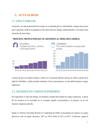    
3. ACTUALIDAD
3.1 VIDA FAMILIAR
Asimismo, la vida profesional de la mujer se ve afectada por su vida familiar. Aunque haya leyes
que le protejan, todavía se pregunta en las entrevistas de trabajo, indirectamente, si la mujer tiene
intención de tener hijos.
A pesar de que las mujeres llegan a entrar en el mercado laboral, decaen en cifras a partir de la
edad de fertilidad, o piden jornada reducida. Como consecuencia, es más difícil aspirar a cargos
superiores.
3.2. MUJERES EN CARGOS SUPERIORES
Sin especificar el área del trabajo, los hombres siempre han tenido los cargos superiores. A pesar
de los avances en la sociedad, no se consigue igualar el porcentaje y, al parecer, en vez de
mejorar, empeora cada año.
Según el informe Elevating Women in Leadership de LHH, el porcentaje de mujeres en cargos
directivos está en ligero descenso: 24% en 2018 frente al 25% en 2017. Asimismo, según el
7 
 
 