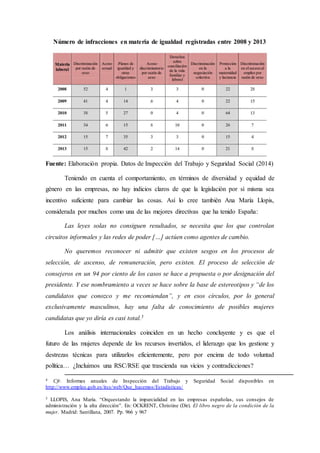 Número de infracciones en materia de igualdad registradas entre 2008 y 2013
Fuente: Elaboración propia. Datos de Inspección del Trabajo y Seguridad Social (2014)
Teniendo en cuenta el comportamiento, en términos de diversidad y equidad de
género en las empresas, no hay indicios claros de que la legislación por sí misma sea
incentivo suficiente para cambiar las cosas. Así lo cree también Ana María Llopis,
considerada por muchos como una de las mejores directivas que ha tenido España:
Las leyes solas no consiguen resultados, se necesita que los que controlan
circuitos informales y las redes de poder […] actúen como agentes de cambio.
No queremos reconocer ni admitir que existen sesgos en los procesos de
selección, de ascenso, de remuneración, pero existen. El proceso de selección de
consejeros en un 94 por ciento de los casos se hace a propuesta o por designación del
presidente. Y ese nombramiento a veces se hace sobre la base de estereotipos y “de los
candidatos que conozco y me recomiendan”, y en esos círculos, por lo general
exclusivamente masculinos, hay una falta de conocimiento de posibles mujeres
candidatas que yo diría es casi total.5
Los análisis internacionales coinciden en un hecho concluyente y es que el
futuro de las mujeres depende de los recursos invertidos, el liderazgo que los gestione y
destrezas técnicas para utilizarlos eficientemente, pero por encima de todo voluntad
política… ¿Incluimos una RSC/RSE que trascienda sus vicios y contradicciones?
4 Cfr. Informes anuales de Inspección del Trabajo y Seguridad Social disponibles en
http://www.empleo.gob.es/itss/web/Que_hacemos/Estadisticas/
5 LLOPIS, Ana María. “Orquestando la imparcialidad en las empresas españolas, sus consejos de
administración y la alta dirección”. En: OCKRENT, Christine (Dir). El libro negro de la condición de la
mujer. Madrid: Santillana, 2007. Pp. 966 y 967
 