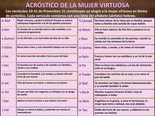 Los versículos 10-31 de Proverbios 31 constituyen un elogio a la mujer virtuosa en forma
de acróstico. Cada versículo comienza con una letra del alfabeto (alefato) hebreo.
‫א‬ Álef Mujer virtuosa, ¿quién la hallará? Porque su estima
sobrepasa largamente a la de las piedras preciosas
‫ב‬ Bet El corazón de su marido está en ella confiado, y no
carecerá de ganancias
‫ג‬ Guímel Le da ella bien y no mal todos los días de su vida
‫ד‬ Dálet Busca lana y lino, y con voluntad trabaja con sus manos
‫ה‬ He Es como nave de mercader; trae su pan de lejos
‫ו‬ Vav Se levanta aun de noche y da comida a su familia y
ración a sus criadas
‫ז‬ Zayin Considera la heredad, y la compra, y planta viña del
fruto de sus manos
‫ח‬ Jet Ciñe de fuerza sus lomos, y esfuerza sus brazos
‫ט‬ Tet Ve que van bien sus negocios; su lámpara no se apaga
de noche
‫י‬ Yod Aplica su mano al huso, y sus manos a la rueca
‫כ‬ Caf Alarga su mano al pobre, y extiende sus manos al
menesteroso
‫ל‬ Lámed No tiene temor de la nieve por su familia, porque
toda su familia está vestida de ropas dobles
‫מ‬ Mem Ella se hace tapices; de lino fino y púrpura es su
vestido
‫נ‬ Nun Su marido es conocido en las puertas, cuando se
sienta con los ancianos de la tierra
‫ס‬ Sámej Hace telas, y vende, y da cintas al mercader
‫ע‬ Ayin Fuerza y honor son su vestidura; y se ríe de lo por
venir
‫פ‬ Pe Abre su boca con sabiduría, y la ley de clemencia
está en su lengua
‫צ‬ Tsade Considera los caminos de su casa, y no come el
pan de balde
‫ק‬ Qof Se levantan sus hijos y la llaman bienaventurada;
y su marido también la alaba
‫ר‬ Resh Muchas mujeres hicieron el bien; mas tú
sobrepasas a todas
‫ׁש‬ Shin Engañosa es la gracia, y vana la hermosura; la
mujer que teme a Jehová, ésa será alabada
‫ת‬ Tav Dadle del fruto de sus manos, y alábenla en las
puertas sus hechos
 