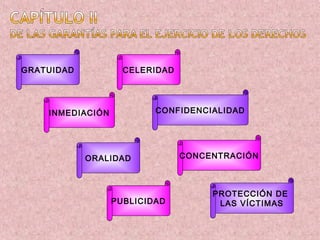 GRATUIDAD           CELERIDAD




    INMEDIACIÓN           CONFIDENCIALIDAD




            ORALIDAD            CONCENTRACIÓN



                                     PROTECCIÓN DE
                  PUBLICIDAD          LAS VÍCTIMAS
 