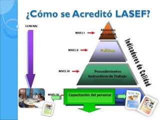 Introducción a la Norma
                   ISO 17025


Política
Misión      Planificación del SGC
Visión




                 Desarrollo de la
                 Documentación



             Capacitación del personal
 