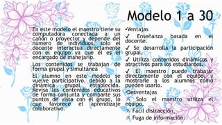 Modelo 1 a 30
En este modelo el maestro tiene su
computadora conectada a un
cañón o proyector y depende del
número de individuos, solo el
docente interactúa directamente
con el equipo ya que él es el
encargado de manejarlo.
Los contenidos se trabajan de
forma grupal y simultánea
El alumno en este modelo se
vuelve participativo, debido a la
dinámica grupal establecida.
Revisa los contenidos educativos
de forma conjunta y comparte sus
puntos de vista con el grupo, lo
que favorece el aprendizaje
colaborativo.
•Ventajas
✔ Enseñanza basada en el
docente.
✔ Se desarrolla la participación
grupal.
✔ Utiliza contenidos dinámicos y
atractivos para los estudiantes.
✔ El maestro puede trabajar
directamente con el equipo, y
mostrarle a los alumnos como
pueden usarlo.
•Desventajas
ㄨ Solo el maestro utiliza el
equipo.
ㄨ Fácil distracción.
ㄨ Fuga de información.
 