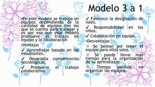 Modelo 3 a 1
•En este modelo se trabaja en
equipos dependiendo de la
cantidad de equipos con los
que se cuenta para trabajar y
es por eso que este modelo
promueve el trabajo en
equipo y la colaboración
•Ventajas
✔ Aprendizaje basado en los
estudiantes.
✔ Desarrolla competencias
tecnológicas.
✔ Promueve el trabajo
colaborativo.
✔ Favorece la designación de
roles.
✔ Responsabilidad en los
niños.
✔ Colaboración en equipo.
•Desventajas
ㄨ Se pelean por tener el
equipo para ellos solos.
ㄨ Se puede llevar más
tiempo para la organización
de su aprendizaje.
ㄨ Tiempo perdido en
organizar los equipos.
 