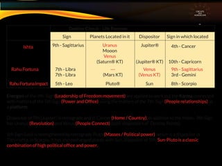 Energies of the 9th Sign (Leadership of Freedom movement) are applied to work out the Karma connected
with matters of the 5th Sign (Power and Ofﬁce) using the matters of the 7th Sign (People relationships) as
a platform.
Dispositor of 9th (Jupiter) is retrograde and in Cancer (Home / Country). In addition to the Moon, 9th Sign
has Uranus (Revolution) and Venus (People Connect) (both dispositors of Destiny Points).
5th Sign (Leo) is strengthened by retrograde Pluto (Masses / Political power) which is a dispositor of
Tithi+Ishta, in Scorpio. It has also exchanged places with Sun, dispositor of 5th. Sun-Pluto is a classic
combination of high political ofﬁce and power.
CIRCUITS
INA
HOROSCOPE
Destiny Circuit - Life Purpose
Sign Planets Located in it Dispositor Sign in which located
Ishta 9th - Sagittarius Uranus
Mooon
Venus
(Saturn® KT)
Pluto®
Jupiter®
Rahu Fortuna
RahuFortunaImpact
7th - Libra
7th - Libra
5th - Leo
---
(Mars KT)
Venus
(Venus KT)
Sun
9th - Sagittarius
3rd - Gemini
8th - Scorpio
4th - Cancer
(Jupiter® KT) 10th - Capricorn
 