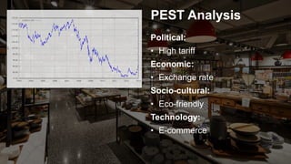 PEST Analysis
Political:
• High tariff
Economic:
• Exchange rate
Socio-cultural:
• Eco-friendly
Technology:
• E-commerce
 