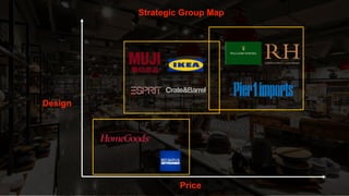 Design
Price
Strategic Group Map
 