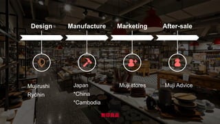 After-saleDesign Manufacture Marketing
Japan
*China
*Cambodia
Muji stores Muji AdviceMujirushi
Ryōhin
 