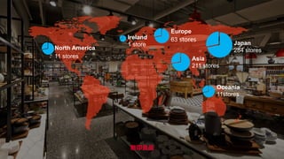 North America
11 stores Asia
211 stores
Ireland
1 store
Oceania
11stores
Europe
63 stores
Japan
284 stores
 