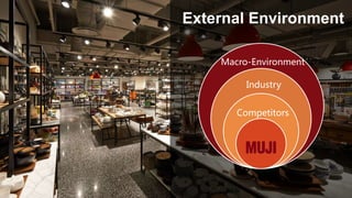 External Environment
Competitors
Industry
Macro-Environment
 