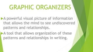 GRAPHIC ORGANIZERS
A powerful visual picture of information
that allows the mind to see undiscovered
patterns and relationships.
A tool that allows organization of these
patterns and relationships in writing.
 