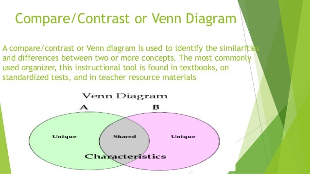 Graphic Organizers