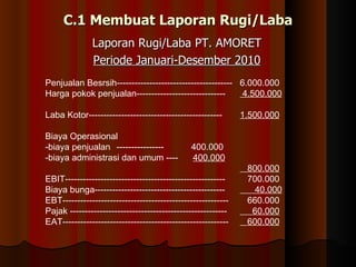 C.1 Membuat Laporan Rugi/Laba
               Laporan Rugi/Laba PT. AMORET
               Periode Januari-Desember 2010
Penjualan Besrsih--------------------------------------- 6.000.000
Harga pokok penjualan------------------------------       4.500.000

Laba Kotor---------------------------------------------       1.500.000

Biaya Operasional
-biaya penjualan ----------------              400.000
-biaya administrasi dan umum ----              400.000
                                                               800.000
EBIT------------------------------------------------------     700.000
Biaya bunga--------------------------------------------          40.000
EBT--------------------------------------------------------    660.000
Pajak -----------------------------------------------------     60.000
EAT--------------------------------------------------------    600.000
 