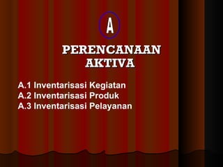 PERENCANAAN
             AKTIVA
A.1 Inventarisasi Kegiatan
A.2 Inventarisasi Produk
A.3 Inventarisasi Pelayanan
 
