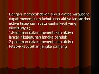 Dengan memperhatikan siklus diatas wirausaha
dapat menentukan kebutuhan aktiva lancar dan
aktiva tetap dari suatu usaha kecil yang
dikelolanya ;
1.Pedoman dalam menentukan aktiva
lancarkebutuhan jangka pendek
2.pedoman dalam menentukan aktiva
tetapkebutuhan jangka panjang
 