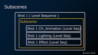 Shot 1 Effect (Level Seq)
Shot 1 CH_Animation (Level Seq)
Subscenes
Subscenes
Shot 1 ( Level Sequence )
Shot 1 Lighting (L...
