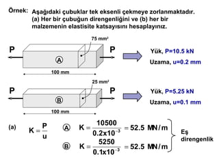 Örnek : Aşağıdaki çubuklar tek eksenli çekmeye zorlanmaktadır.  (a)  Her bir çubuğun direngenliğini ve  (b)  her bir malzemenin elastisite katsayısını hesaplayınız.  (a) P P A P P B 100 mm 100 mm 75 mm 2 25 mm 2 Yük ,  P=10.5 kN Uzama ,  u=0.2 mm Yük ,  P=5.25 kN Uzama ,  u=0.1 mm A B Eş direngenlik 