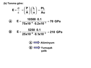A B (b)  Tanıma göre : A Al ü min y um B Yumuşak çelik 