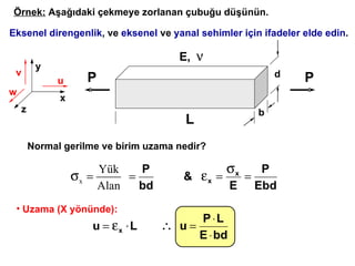 Örnek :   Aşağıdaki çekmeye zorlanan çubuğu düşünün . Uzama  ( X yönünde ): Eksenel direngenlik ,  ve   eksenel   ve   yanal   sehimler için ifadeler elde edin . Normal gerilme ve birim uzama nedir ? x y z u v w b d L P P 