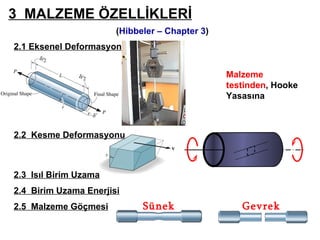 3   MALZEME ÖZELLİKLERİ 2.1  Eksenel Deformasyon ( Hibbeler – Chapter 3 ) Malzeme testinden ,  Hooke Yasasına 2.4  Birim Uzama Enerjisi 2.3  Isıl Birim Uzama 2.5  Malzeme Göçmesi Sünek Gevrek 2.2  Kesme Deformasyonu 