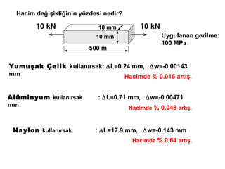 Yumuşak Çelik  kullanırsak :   L=0.24 mm,   w=-0.00143 mm Al ü min y um  kullanırsak   :   L=0.71 mm,   w=-0.00471 mm N a ylon  kullanırsak   :   L=17.9 mm,   w=-0.143 mm Hacim değişikliğinin yüzdesi nedir ? 10 kN 500 m 10 mm 10 mm 10 kN Uygulanan gerilme : 100 MPa Hacimde  % 0.015  artış. Hacimde   % 0.048  artış. Hacimde   % 0.64  artış. 