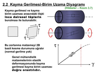 Kayma gerilmesi ve kayma birim uzaması arasındaki ilişki  ince dairesel tüplerin  burulması ile bulunabilir.  2.2  Kayma Gerilmesi-Birim Uzama Diyagramı (Hibbeler –  Kısım  3.7) Bu zorlanma malzemeyi 2B basit kesme durumuna uğratır (normal gerilme yok) Genel mühendislik malzemelerinin elastik deformasyonunda kayma gerilmesi kayma birim uzaması  doğru orantılıdır.  