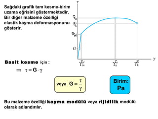 Sağdaki grafik tam kesme-birim uzama eğrisini göstermektedir. Bir diğer malzeme özelliği elastik kayma deformasyonunu gösterir . veya Birim : Pa Bu malzeme özelliği  kayma modülü  veya  rijidilik  modülü olarak adlandırılır.  Basit kesme  için   : 