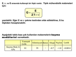 E ,   ,  ve   G   arasında kullanışlı bir ilişki vardır.  Tipik mühendislik malzmeleri için: Kayma  Mod, G GPa Yumuşak Çelik 81 Al ü min y um 26 Beton - Ahşap ~0.7 Naylon ~1.0 Lastik ~0.0014 Aşağıdaki tablo bazı çok kullanılan malzemelerin  kayma modüllerini  vernektedir. yazılabilir. Eğer  E  ve      çekme testinden elde edilebilirse,  G  bu ilişkiden hesaplanabilir.  