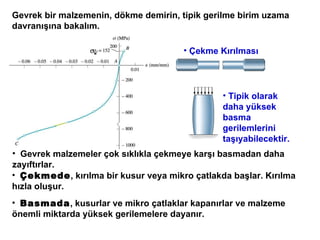 Gevrek bir malzemenin, dökme demirin, tipik gerilme birim uzama davranışına bakalım.  Çekme Kırılması Tipik olarak daha yüksek basma gerilemlerini taşıyabilecektir. Gevrek malzemeler çok sıklıkla çekmeye karşı basmadan daha zayıftırlar.  Çekmede ,  kırılma bir kusur veya mikro çatlakda başlar. Kırılma hızla oluşur.  Basmada ,  kusurlar ve mikro çatlaklar kapanırlar ve malzeme önemli miktarda yüksek gerilemelere dayanır.  