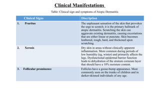 Presentation on Problems Associated With Skin | PPTX