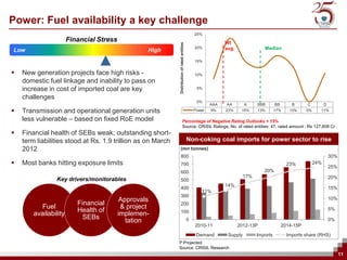 Power: Fuel availability a key challenge
                                                                                                  25%
                       Financial Stress                                                                         Wt




                                                             Distribution of rated entities
                                                                                                  20%           avg.               Median
Low                                                High
                                                                                                  15%


   New generation projects face high risks -                                                     10%
    domestic fuel linkage and inability to pass on
    increase in cost of imported coal are key                                                      5%

    challenges
                                                                                                   0%
                                                                                                          AAA   AA        A     BBB       BB       B      C          D
   Transmission and operational generation units                                                 Power   9%    23%     15%     13%       17%     13%     0%     11%

    less vulnerable – based on fixed RoE model                              Percentage of Negative Rating Outlooks = 15%
                                                                            Source: CRISIL Ratings, No. of rated entities: 47, rated amount : Rs 127,608 Cr
   Financial health of SEBs weak; outstanding short-
    term liabilities stood at Rs. 1.9 trillion as on March                                    Non-coking coal imports for power sector to rise
    2012                                                        (mn tonnes)
                                                                800                                                                                                      30%
   Most banks hitting exposure limits                          700                                                                              23%           24%
                                                                                                                                                                         25%
                                                                600                                                                20%
                                                                                                                          17%                                            20%
                Key drivers/monitorables                        500
                                                                                                                14%
                                                                400                                                                                                      15%
                                                                                                     11%
                                                                300
                                           Approvals                                                                                                                     10%
                          Financial                             200
           Fuel                            & project                                                                                                                     5%
                          Health of                             100
        availability                      implemen-
                            SEBs
                                             tation                                           0                                                                          0%
                                                                                                  2010-11              2012-13P                2014-15P
                                                                                                   Demand        Supply         Imports          Imports share (RHS)
                                                             P:Projected
                                                             Source: CRISIL Research
                                                                                                                                                                               11
 