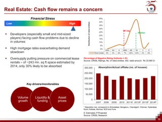 Real Estate: Cash flow remains a concern
                  Financial Stress                                                                     45%
                                                                                                       40%




                                                             Distribution of rated entities
Low                                            High
                                                                                                       35%
                                                                                                       30%
                                                                                                                                   Wt avg.
                                                                                                       25%                                         Median
   Developers (especially small and mid-sized                                                         20%
    players) facing cash flow problems due to decline                                                  15%
    in volumes                                                                                         10%
                                                                                                        5%
   High mortgage rates exacerbating demand                                                             0%
                                                                                                                 AAA   AA     A    BBB   BB    B      C     D
    slowdown                                                                                      Real Estate    0%    3%     6%   7%    29%   43%    2%    9%


   Oversupply putting pressure on commercial lease     Percentage of Negative Rating Outlooks = 3%
                                                        Source: CRISIL Ratings, No. of rated entities: 302, rated amount : Rs 33,580 Cr
    rentals – of ~243 mn. sq ft space estimated by
    2014, only 30% likely to be absorbed                300,000                                       Absorption/Actual offtake (no. of houses)

                                                        250,000

                                                        200,000

               Key drivers/monitorables                 150,000

                                                        100,000

                                                          50,000
         Volume      Liquidity &      Asset
                                                                                              0
         growth       funding         prices                                                       2007         2008   2009    2010 2011E 2012P 2013P 2014P

                                                        * Absorption nos. correspond to Ahmedabad, Bengaluru, Chandigarh, Chennai, Hyderabad,
                                                        Kochi, Kolkata, Mumbai, NCR and Pune.

                                                        E: Estimated, P:Projected
                                                        Source: CRISIL Research
                                                                                                                                                                 13
 