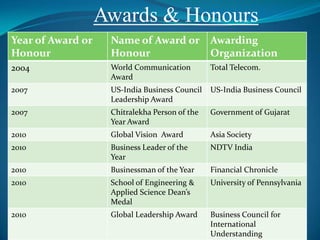 Awards & Honours
Year of Award or    Name of Award or            Awarding
Honour              Honour                      Organization
2004                World Communication         Total Telecom.
                    Award
2007                US-India Business Council   US-India Business Council
                    Leadership Award
2007                Chitralekha Person of the   Government of Gujarat
                    Year Award
2010                Global Vision Award         Asia Society
2010                Business Leader of the      NDTV India
                    Year
2010                Businessman of the Year     Financial Chronicle
2010                School of Engineering &     University of Pennsylvania
                    Applied Science Dean’s
                    Medal
2010                Global Leadership Award     Business Council for
                                                International
                                                Understanding
 