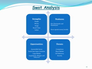 Swot Analysis

      Strengths:                   Weakness:
         People
         Money               Not Charismatic and
          Image              Flamboyant.
       Brand Value
         Indian              Never spends money lavishly




   Opportunities:                    Threats:

    Automobile Sector               Competitors
South East Asian Countries          Share Market
      Large Market                  Oil Deficiency
Acquisitions, Mergers and              Security
        Takeovers




                                                           10
 