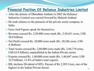 Financial Position Of Reliance Industries Limited
 After the demise of Dhirubhai Ambani in 2002 the Reliance
  Industries Limited was carried forward by Mukesh Ambani
 He took reliance to the pinnacle of the private sector company in
  India.
 Facts And Figures speak for themselves.
 Revenue crossed Rs. 2,50,000 crore mark (Rs. 2,58,651 crore, US$
  58.0 billion)
 Net Profit crossed Rs. 20,000 crore mark (Rs. 20,286 crore, US$
  4.5billion)
 Total Assets crossed Rs. 2,80,000 crore mark (Rs. 2,84,719 crore,
  US$ 63.8 billion), unparalleled in the Indian Private sector.
 Exports crossed Rs. 1,40,000 crore mark (Rs. 1,46,667 crore, US$
  32.9 billion), 13.4% of India's total exports.
 RIL declares Dividend of 80%. Payout of Rs 2,385 Crore, one of the
  highest in the Indian Private Sector.                              16
 