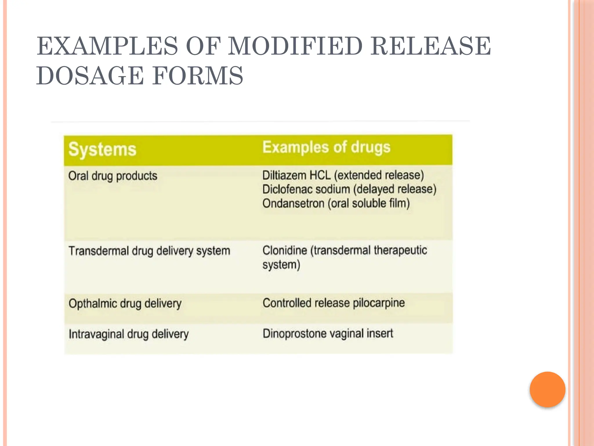 EXAMPLES OF MODIFIED RELEASE
DOSAGE FORMS
 