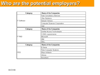 Who are the potential employers? 