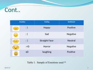 Cont..
Table 1. Sample of Emotions used [6]
06/02/25 6
Emotion Feeling Sentiment
: ) Happy Positive
: ( Sad Negative
: | Straight Face Neutral
:<D Horror Negative
xD laughing Positive
 