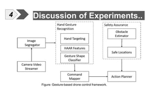 Discussion of Experiments..
4
Figure: Gesture-based drone control framework.
 