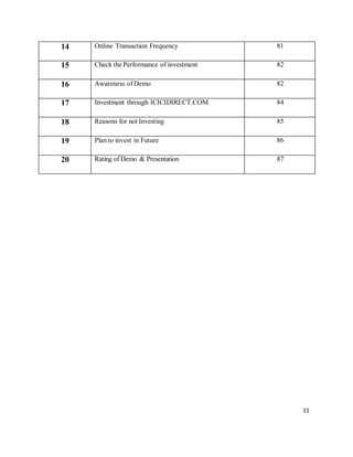 11
14 Online Transaction Frequency 81
15 Check the Performance of investment 82
16 Awareness of Demo 82
17 Investment through ICICIDIRECT.COM 84
18 Reasons for not Investing 85
19 Plan to invest in Future 86
20 Rating of Demo & Presentation 87
 