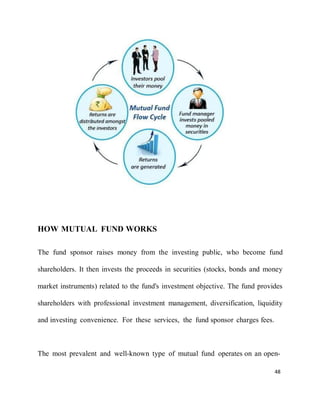 48
HOW MUTUAL FUND WORKS
The fund sponsor raises money from the investing public, who become fund
shareholders. It then invests the proceeds in securities (stocks, bonds and money
market instruments) related to the fund's investment objective. The fund provides
shareholders with professional investment management, diversification, liquidity
and investing convenience. For these services, the fund sponsor charges fees.
The most prevalent and well-known type of mutual fund operates on an open-
 
