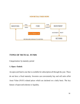 50
TYPES OF MUTUAL FUNDS
Categorization by maturity period
1. Open –Ended:
An open-end fund is one that is available for subscription all through the year. These
do not have a fixed maturity. Investors can conveniently buy and sell units atNet
Asset Value (NAV) related prices which are declared on a daily basis. The key
feature of open-end schemes is liquidity.
 