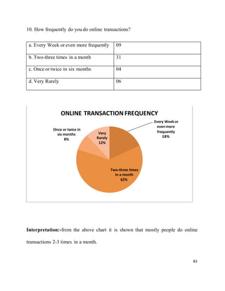 83
10. How frequently do you do online transactions?
a. Every Week or even more frequently 09
b. Two-three times in a month 31
c. Once or twice in six months 04
d. Very Rarely 06
Interpretation:-from the above chart it is shown that mostly people do online
transactions 2-3 times in a month.
Once or twice in
six months
8%
ONLINE TRANSACTION FREQUENCY
Every Week or
even more
Very
Rarely
12%
frequently
Two-three times
in a month
62%
 