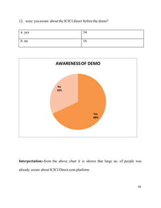 85
12. were you aware about the ICICI direct before the demo?
a. yes 34
b. no 16
Interpretation:-from the above chart it is shown that large no. of people was
already aware about ICICI Direct.com platform.
AWARENESSOF DEMO
No
32%
Yes
68%
 