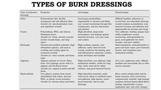 MUKESH proposed research burn dressing ppt-1.pptx