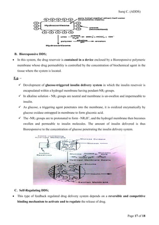 Suraj C. (ADDS) 
B. Bioresponsive DDS; 
• In this system, the drug reservoir is contained in a device enclosed by a Bioresponsive polymeric membrane whose drug permeability is controlled by the concentration of biochemical agent in the tissue where the system is located. 
E.g. – 
 Development of glucose-triggered insulin delivery system in which the insulin reservoir is encapsulated within a hydrogel membrane having pendant-NR2 groups. 
 In alkaline solution - NR2 groups are neutral and membrane is un-swallon and impermeable to insulin. 
 As glucose, a triggering agent penetrates into the membrane, it is oxidized enzymatically by glucose oxidase entrapped in membrane to form gluconic acid. 
 The -NR2 groups are to protonated to form –NR2H+, and the hydrogel membrane then becomes swollen and permeable to insulin molecules. The amount of insulin delivered is thus Bioresponsive to the concentration of glucose penetrating the insulin delivery system. 
C. Self-Regulating DDS; 
• This type of feedback regulated drug delivery system depends on a reversible and competitive binding mechanism to activate and to regulate the release of drug. Page 17 of 18 
 