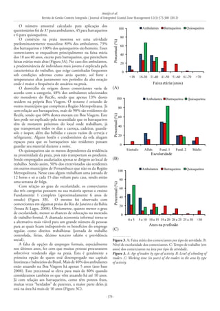 Araújo et al.
Revista de Gestão Costeira Integrada / Journal of Integrated Coastal Zone Management 12(3):373-388 (2012)
- 378 -
O número amostral calculado para aplicação dos
questionários foi de 37 para ambulantes, 45 para barraqueiros
e 6 para quiosqueiros.
O comércio na praia mostrou ser uma atividade
predominantemente masculina: 89% dos ambulantes, 73%
dos barraqueiros e 100% dos quiosqueiros são homens. Esses
comerciantes se enquadram principalmente na faixa etária
dos 18 aos 40 anos, exceto para barraqueiros, que preenchem
faixas etárias mais altas (Figura 3A). No caso dos ambulantes,
a predominância de indivíduos mais jovens é explicada pela
característica do trabalho, que exige caminhadas frequentes
sob condições adversas como areia quente, sol forte e
temperaturas altas justamente nos períodos da alta estação
onde é maior a frequência de usuários na praia.
O domicílio de origem desses comerciantes varia de
acordo com a categoria, 48% dos ambulantes selecionados
são moradores do Recife, sendo que apenas 13% destes
residem na própria Boa Viagem. O restante é oriundo de
outros municípios que compõem a Região Metropolitana. Já
com relação aos barraqueiros, mais de 90% são residentes do
Recife, sendo que 60% destes moram em Boa Viagem. Este
fato pode ser explicado pela necessidade que os barraqueiros
têm de morarem próximos do local onde trabalham, já
que transportam todos os dias a carroça, cadeiras, guarda-
sóis e isopor, além das bebidas e cascos vazios de cerveja e
refrigerante. Alguns hotéis e condomínios da orla alugam
espaços para que os barraqueiros não residentes possam
guardar seu material durante a noite.
Os quiosqueiros são os menos dependentes da residência
na proximidade da praia, pois não transportam os produtos.
Sendo empregados assalariados apenas se dirigem ao local de
trabalho. Sendo assim, 50% dos entrevistados são residentes
em outros municípios de Pernambuco que não os da Região
Metropolitana. Nesse caso alguns trabalham uma jornada de
12 horas e só a cada 15 dias voltam para casa, tendo então
uma semana de folga.
Com relação ao grau de escolaridade, os comerciantes
das três categorias possuem na sua maioria apenas o ensino
Fundamental 1 completo (aproximadamente 6 anos de
estudo) (Figura 3B). O mesmo foi observado com
comerciantes em algumas praias do Rio de Janeiro e da Bahia
(Souza & Lages, 2008). Obviamente, quanto menor o grau
de escolaridade, menor as chances de colocação no mercado
de trabalho formal. A chamada economia informal torna-se
a alternativa mais viável para um grande número de pessoas
para as quais ficam indisponíveis os benefícios do emprego
regular, como direitos trabalhistas (jornada de trabalho
controlada, férias, décimo terceiro salário e previdência
social).
A falta de opções de empregos formais, especialmente
nos últimos anos, fez com que muitas pessoas procurassem
sobreviver vendendo algo na praia. Esta é geralmente a
primeira opção de quem está desempregado nas capitais
litorâneas e balneários do Brasil. Mais de 40% dos ambulantes
estão atuando na Boa Viagem há apenas 5 anos (ano base
2008). Este percentual se eleva para mais de 80% quando
consideramos também os que vêm atuando há até 10 anos.
Já com relação aos barraqueiros, como têm pontos fixos,
muitas vezes “herdados” de parentes, a maior parte deles já
está na área há mais de 10 anos (Figura 3C).
0
20
40
60
80
100
<18 18-30 31-40 41-50 51-60 61-70 >70
Percentual(%)
Faixa etária (anos)
Ambulantes Barraqueiros Quiosqueiros
(A)
0
20
40
60
80
100
S/estudo Alfab. Fund. 1 Fund. 2 Médio
Percentual(%)
Escolaridade
Ambulantes Barraqueiros Quiosqueiros
(B)
0
20
40
60
80
100
0 a 5 5 a 10 10 a 15 15 a 20 20 a 25 25 a 30 >30
Percentual(%)
Anos na profissão
Ambulantes Barraqueiros Quiosqueiros
(C)
Figura 3. A: Faixa etária dos comerciantes por tipo de atividade. B:
Nível de escolaridade dos comerciantes. C: Tempo de trabalho (em
anos) dos comerciantes na área por tipo de atividade.
Figure 3. A: Age of traders by type of activity. B: Level of schooling of
traders .C: Working time (in years) of the traders in the area by type
of activity.
 